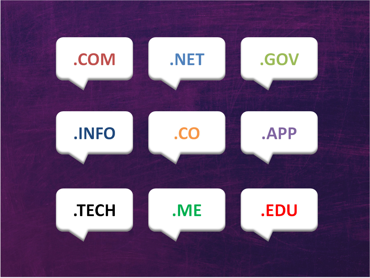 List of top level domains (TLD’s)